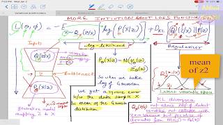 Deep Learning 22 4 Variational AutoEncoder  Derivation of the Loss Function [upl. by Enicnarf]