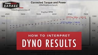 How To Interpret Dyno Results [upl. by Joktan]