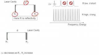 Q and Photon Lifetime of a Laser Cavity Part I [upl. by Valerlan983]