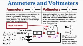 Ammeters and Voltmeters Ideal and NonIdeal  IB Physics [upl. by Ecirtahs]