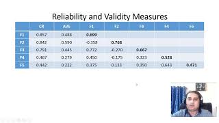 Reliability and Validity Convergent Discriminant Measures [upl. by Clementia]