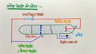 L2 Ch2 एनोड किरणों की खोज व एनोड किरणों के गुण  Properties of anode ray  11th Chemistry 2025 [upl. by Neruat]