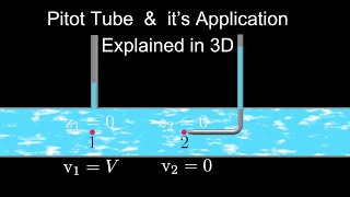 What is Pitot Tube  How it works and It Application Explained in 3D [upl. by Hebert459]