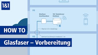 1amp1 Glasfaser – Vorbereiten und mithelfen [upl. by Annawd]