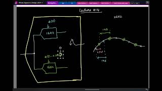 Lecture 14 Timeinterleaved ADCs Gain timing amp offset mismatch Calibration to correct mismatches [upl. by Eynaffit]