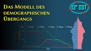 Das Modell des demographischen Übergangs [upl. by Okire814]