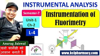 Instrumentation of Fluorimetry Tritration  L4 Chapter2 unit1  Instrumental Analysis 7th Sem [upl. by Powers379]