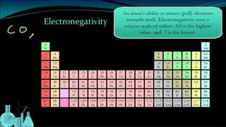 Chemistry 33 Periodic Trends [upl. by Eel620]