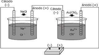 Electroquímica Explicaciones Básicas de Química Preuniversitaria [upl. by Rebmat164]