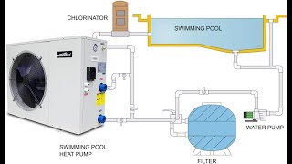 villastar Pool Heater for Inground Pools [upl. by Guinna]