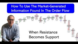 Market Generated Information Found In The Order Flow Resistance Becomes Support [upl. by Lamphere]