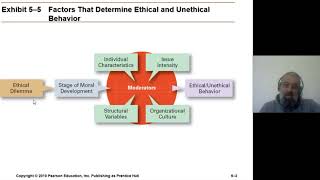 Managerial Ethics الأخلاقيات الإدارية [upl. by Notgnirrab]