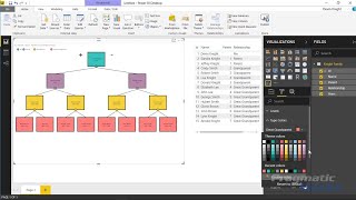 Hierarchy on multiple tables in Power BI [upl. by Nagrom]