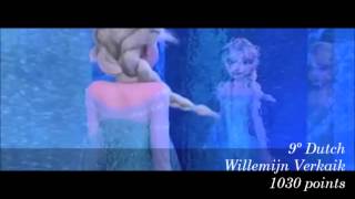 Frozen Top Elsas voices Videovote RESULTS First Part [upl. by Beaudoin447]