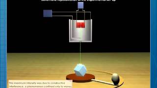 Davisson Germer Experiment [upl. by Ahsinit]