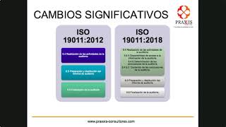 Conoce los cambios para auditorías con ISO 190112018 [upl. by Tulley]