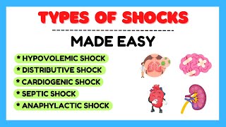 Types of shock hypovolemic shock cardiogenic shock distributive shock physiology made easy [upl. by Shannah]