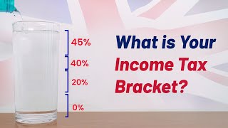 Demystifying UK Income Tax  Understanding Tax Bands  UK Property Accountants [upl. by Diane]