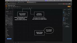 Intro to software engineer [upl. by Gelasias]