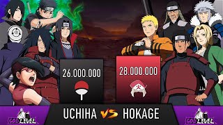 UCHIHA CLAN VS HOKAGE POWER LEVELS  AnimeScale [upl. by Aric]