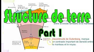 Géodynamique interne Structure de la Terre  بالدارجة [upl. by Ahsenauj]