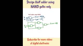 half adder using NAND gates [upl. by Eicyak]