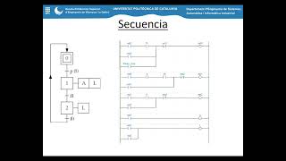 GRAFCET Paso a Ladder [upl. by Anivek562]