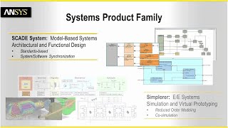 ANSYS SCADE  Modelbased Systems Engineering and Design Overview [upl. by Llezom]