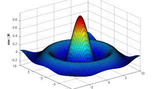 3D Plots in Matlab For Beginners  learn how to plot graphs in matlab [upl. by Adieno749]