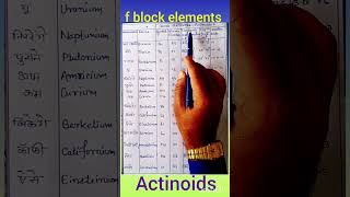 f block elements Actinoids Anchal sir ki class Geetika chemistry classes [upl. by Cypro]