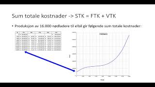 Kostnader 4  Sum kostnader [upl. by Noreik]