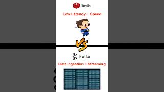 Redis vs Kafka in 60 seconds [upl. by Nylidam254]