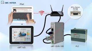 cMT 시리즈 HMI  cMTSVR [upl. by Pachston262]