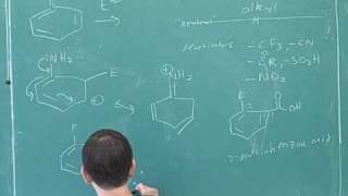 Electrophilic aromatic substitution 6 [upl. by Gayla46]