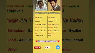 Rajkummar Rao and Kartik Aaryan are two of Bollywoods most popular and talented actors [upl. by Norted]