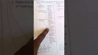 AP SET 2024 Answer Key P1 Unit 1 Teaching Aptitude [upl. by Elvin]