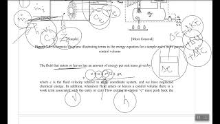 Lecture 7a First Law of Thermodynamics Control Volume Part a [upl. by Nuajed]