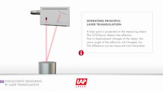 Laser Sensors  Triangulation Principle [upl. by Cristal]