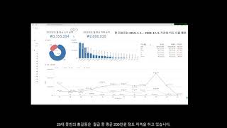 Qlik Sense Insight 소비 패턴 분석 [upl. by Alcine113]