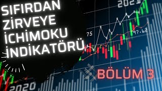 İCHİMOKU İNDİKATÖRÜ İLE PROFESYONEL TRADE YAPMAYA BAŞLAYIN 3 [upl. by Emsoc]