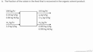 LiquidLiquid Extraction Material Balance [upl. by Ubana]