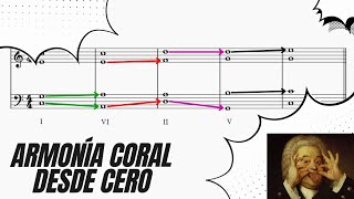 Entiende la conducción de voces desde CERO [upl. by Aitel484]