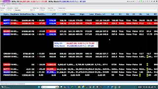 29 OCT 2024  LIVE TRADES  OPTIONS INTRADAY  NO CHARTS  NO CANDLES  NIFTY BANKNIFTY [upl. by Une]