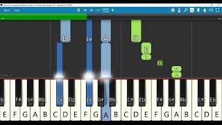 Devanai Thuthiyungal Alleluiah Keyboard Notes D Major 44 Guitar Ballad Tempo 110 தேவனை துதியுங்கள் [upl. by Ditter]