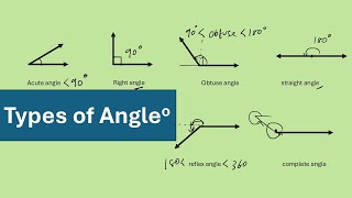 types of angle Acute Obtuse Right Angle Straight Reflex complete Angles [upl. by Morel]