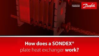 How to Make Brazed Plate Heat Exchangers [upl. by Yehtomit231]