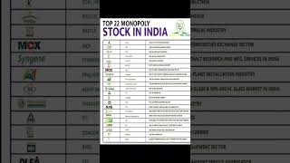 22 Monopoly Stocks In India shorts stockwatch takingstock buylow stockpicking stocksandshares [upl. by Monney]