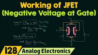 Working of JFET Negative Voltage at the Gate [upl. by Nwahsem526]