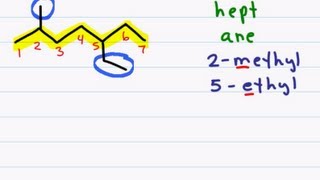 Naming Organic Compounds  Branched Chain Alkanes [upl. by Christoforo]