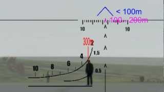 Arma II DayZ Tutorial  How to use the SVD scope PSO [upl. by Adnawal]